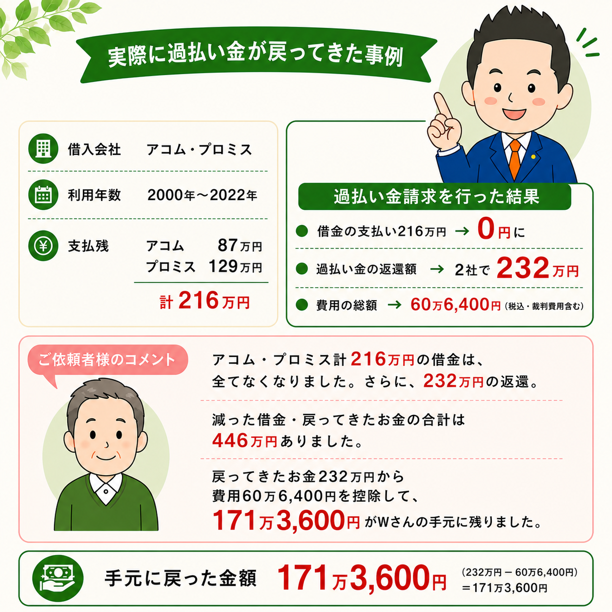 過払い金が戻ってきた事例（返済中に過払い金請求）