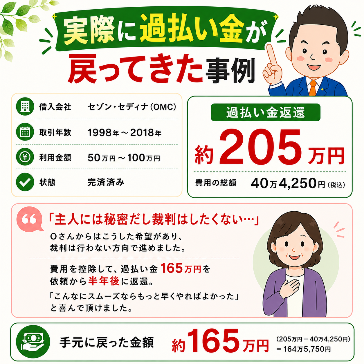 過払い金が戻ってきた事例（完済の過払い金請求）