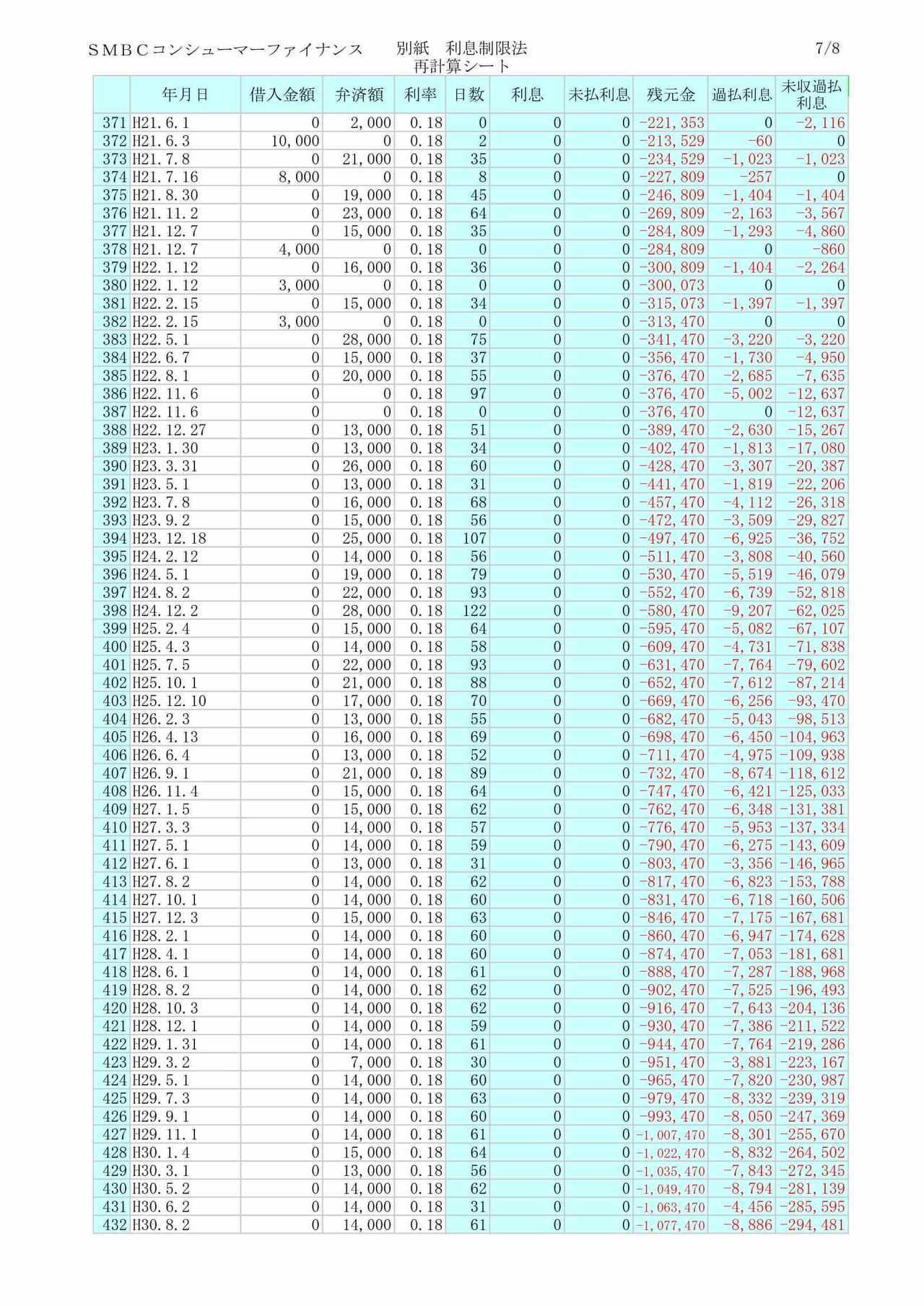 過払い金の引き直し計算シート