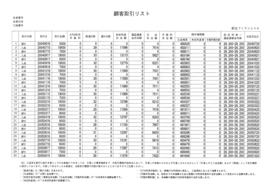 取引履歴（レイク）