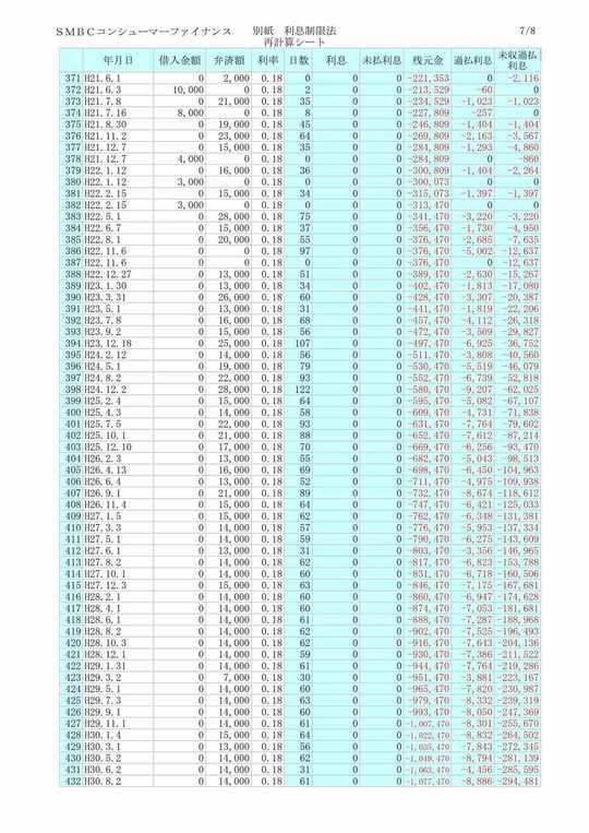 過払い金の引き直し計算シート
