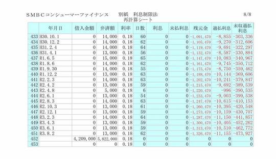 過払い金の計算書